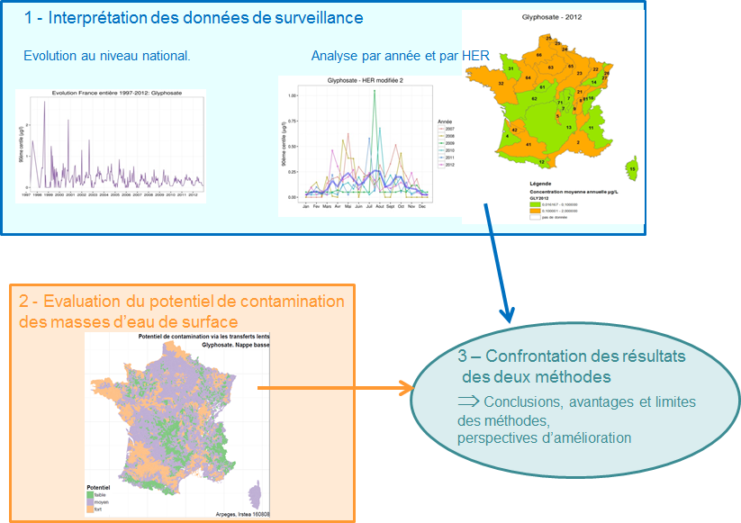 echelle_nationale